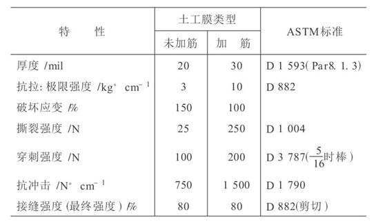 水利水电工程中应用黄瓜视频APP下载地址膜成熟技术探讨