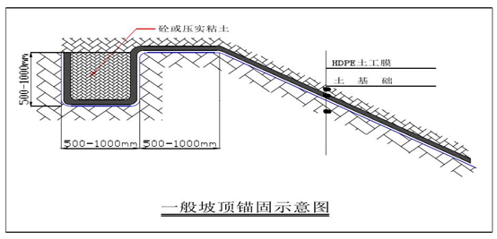 黄瓜视频APP下载地址膜坡顶锚固焊接准备