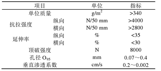长丝机织黄瓜视频APP下载地址布软体排的2个作用