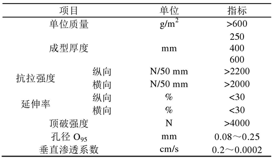 倒滤层黄瓜视频APP下载地址布在堤心成型后铺设关键时间