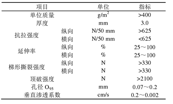 倒滤层黄瓜视频APP下载地址布在堤心成型后铺设关键时间