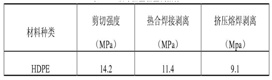 黄瓜视频APP下载地址膜工程验收检测方法