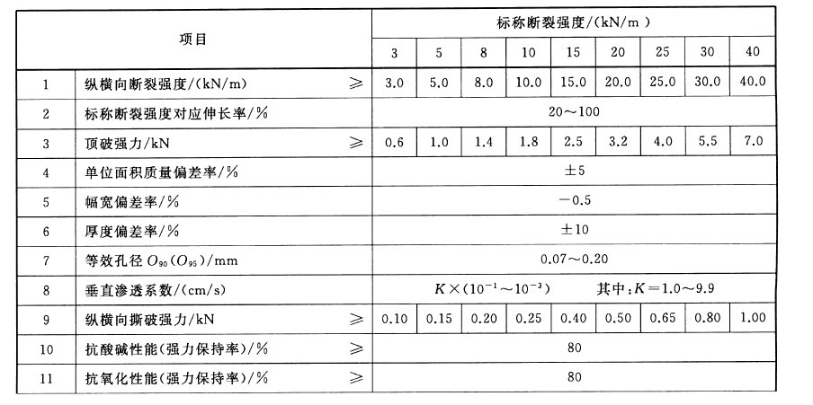 黄瓜视频APP下载地址布指标