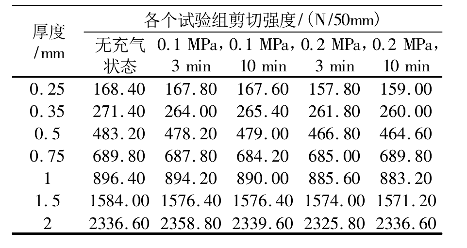 7种不同厚度HDPE黄瓜视频APP下载地址膜焊缝强度实验