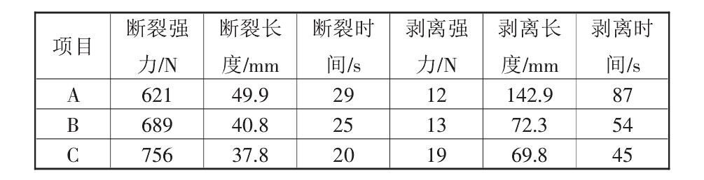 复合黄瓜视频APP下载地址布的性能标准都有哪些？如何测定它们的标准数据？