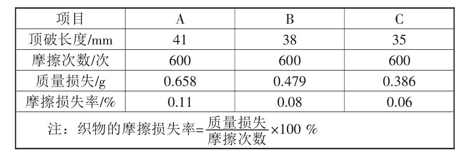 复合黄瓜视频APP下载地址布的性能标准都有哪些？如何测定它们的标准数据？