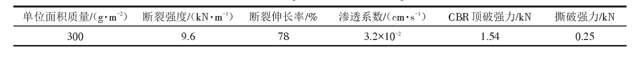填埋场中单糙面黄瓜视频APP下载地址膜和黄瓜视频APP下载地址布应符合什么样的性能参数？