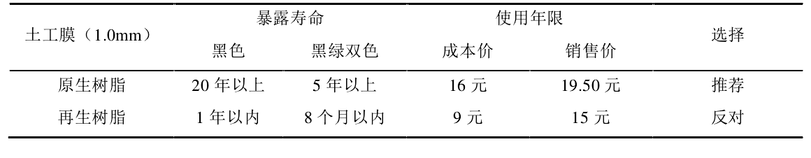 原生树脂制造的黄瓜视频APP下载地址膜使用寿命
