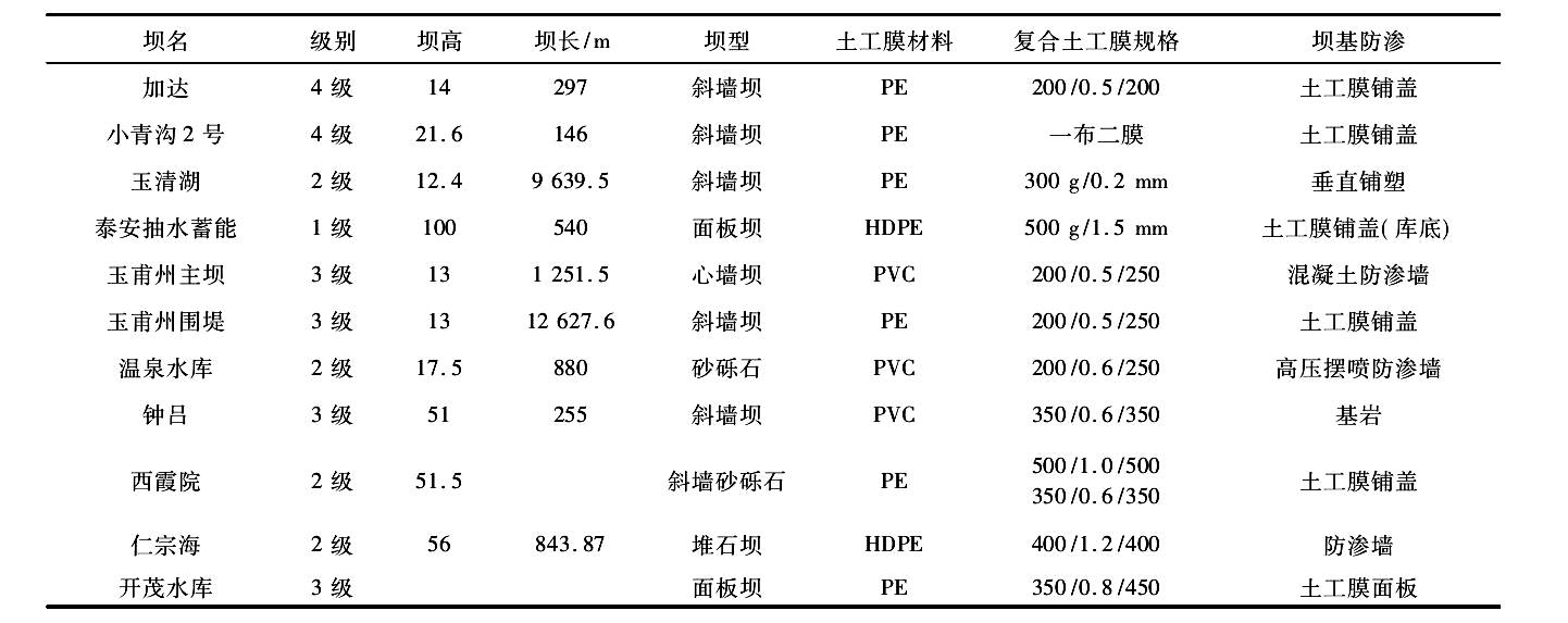我国部分已建黄瓜视频APP下载地址膜防渗体坝基本特性