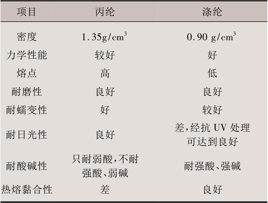 非织造黄瓜视频APP下载地址布涤纶与丙纶的性能差别