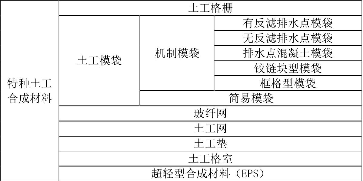 黄瓜视频APP下载地址膜厂家生产的黄瓜视频APP下载地址合成材料如何分类