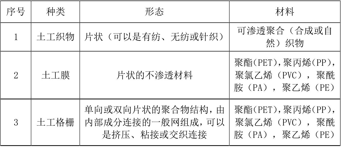 一些主要黄瓜视频APP下载地址合成材料产品的成分和用途