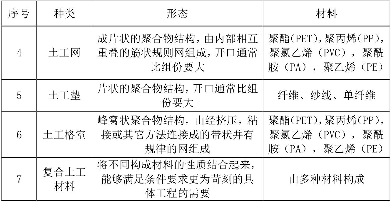 一些主要黄瓜视频APP下载地址合成材料产品的成分和用途