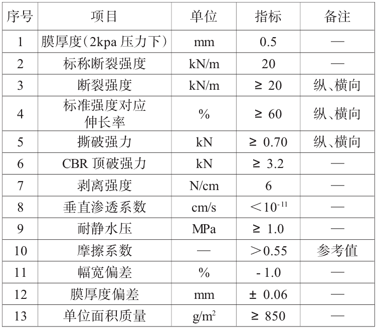 复合黄瓜视频APP下载地址膜搭接方式、搭接宽度及注意事项