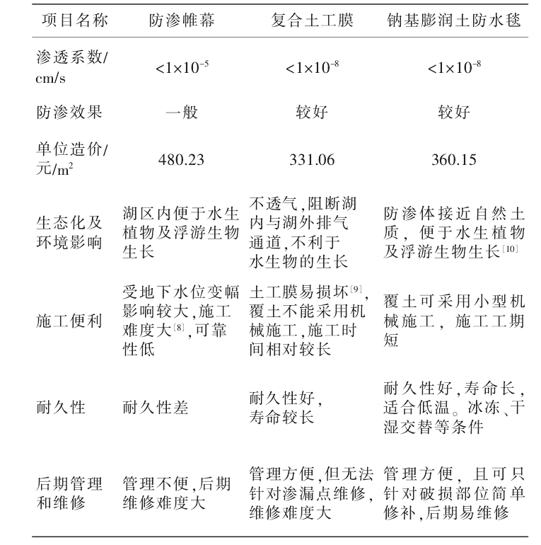 黄瓜视频APP免费下载应用湖底防渗更胜一筹