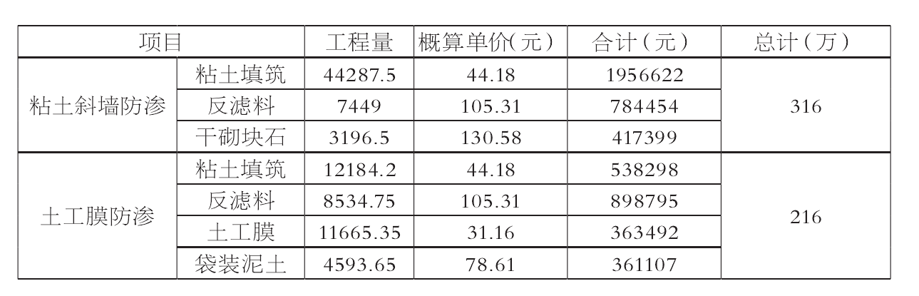 粘土防渗和黄瓜视频APP下载地址膜防渗的投资对比及特点
