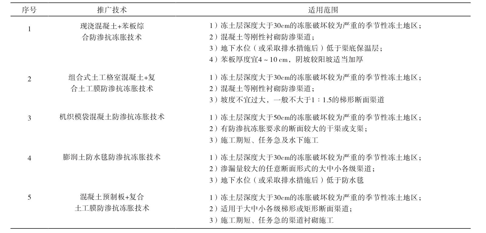 黄瓜视频APP免费下载及黄瓜视频APP下载地址膜防渗抗冻胀技术的推广