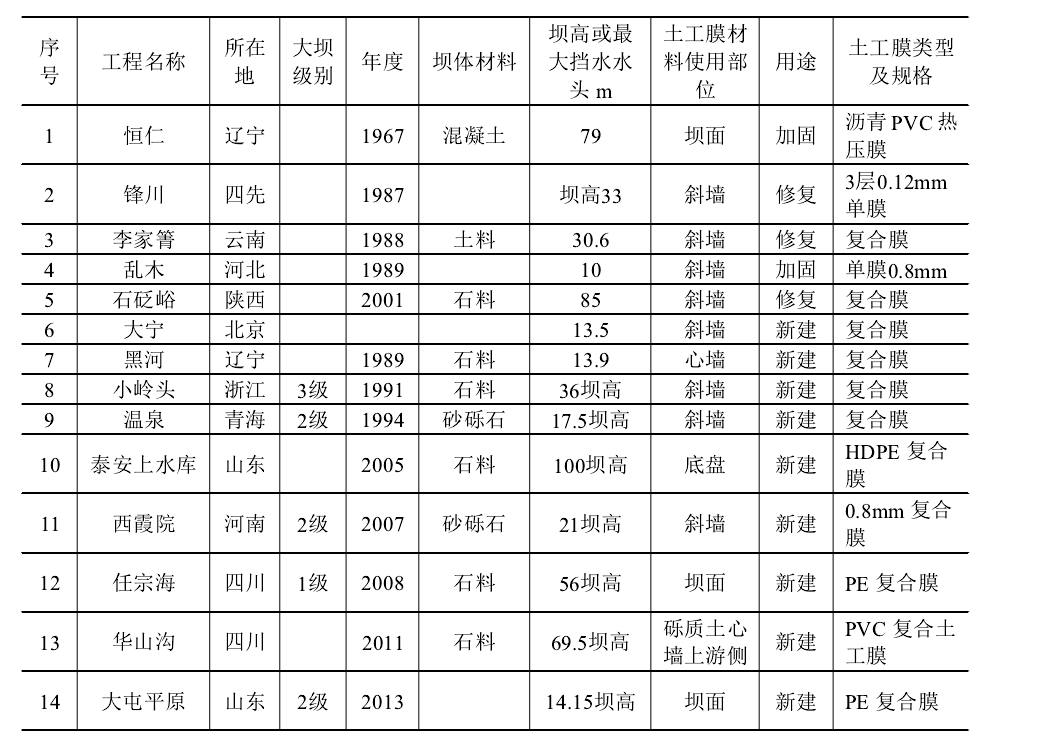 堆石坝黄瓜视频APP下载地址膜