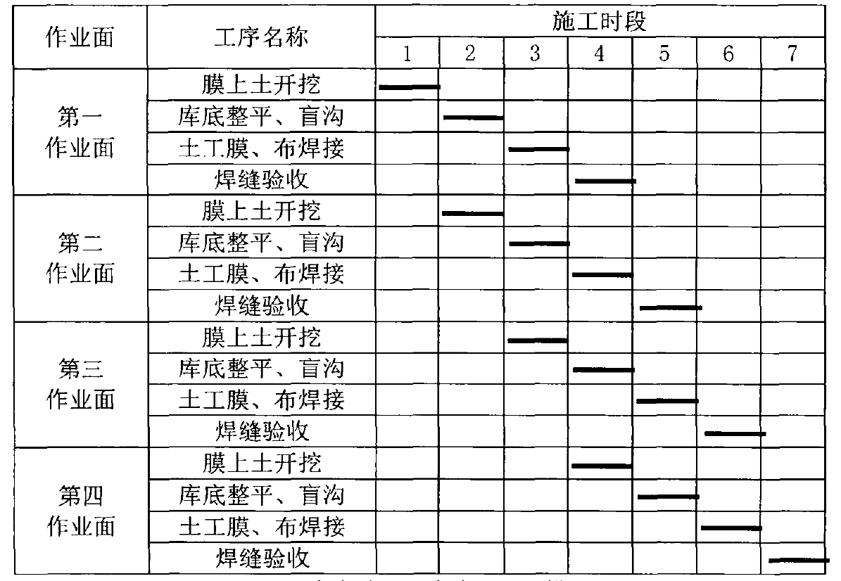 根据黄瓜视频APP下载地址膜铺设强度制定施工进度计划