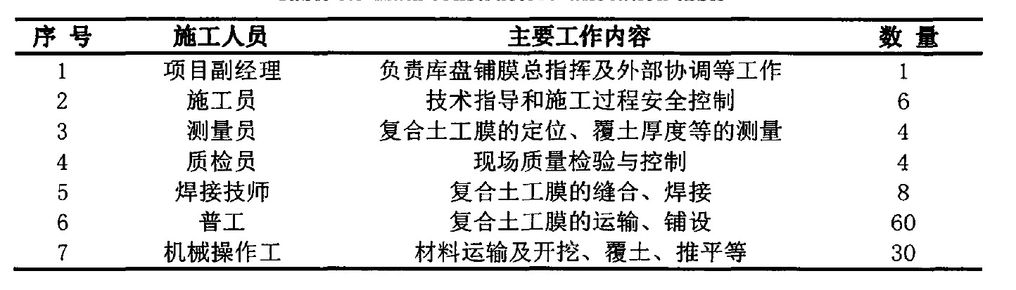 水库底部铺设黄瓜视频APP下载地址膜主要施工人员及设备配置
