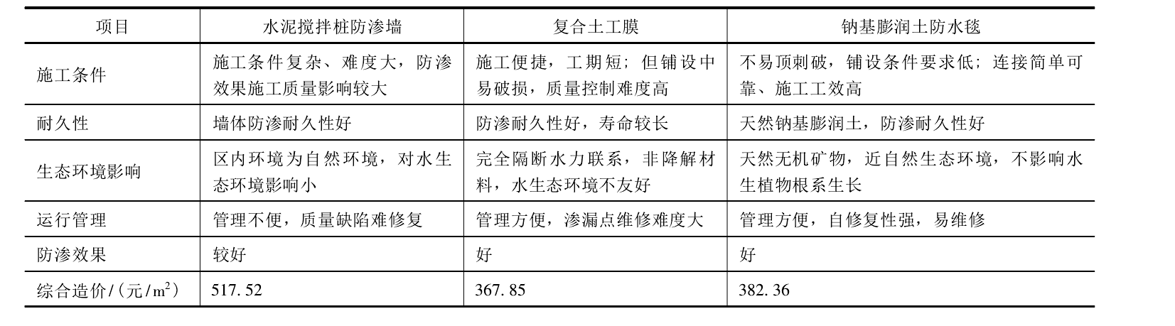 黄瓜视频APP免费下载为打造生态景观湖面水体起到良好作用