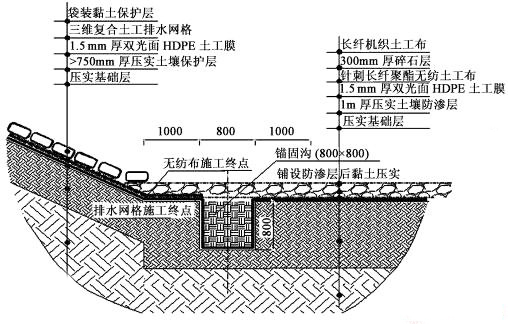 三维复合排水网克服黄瓜视频APP下载地址布水平排水能力小的特点