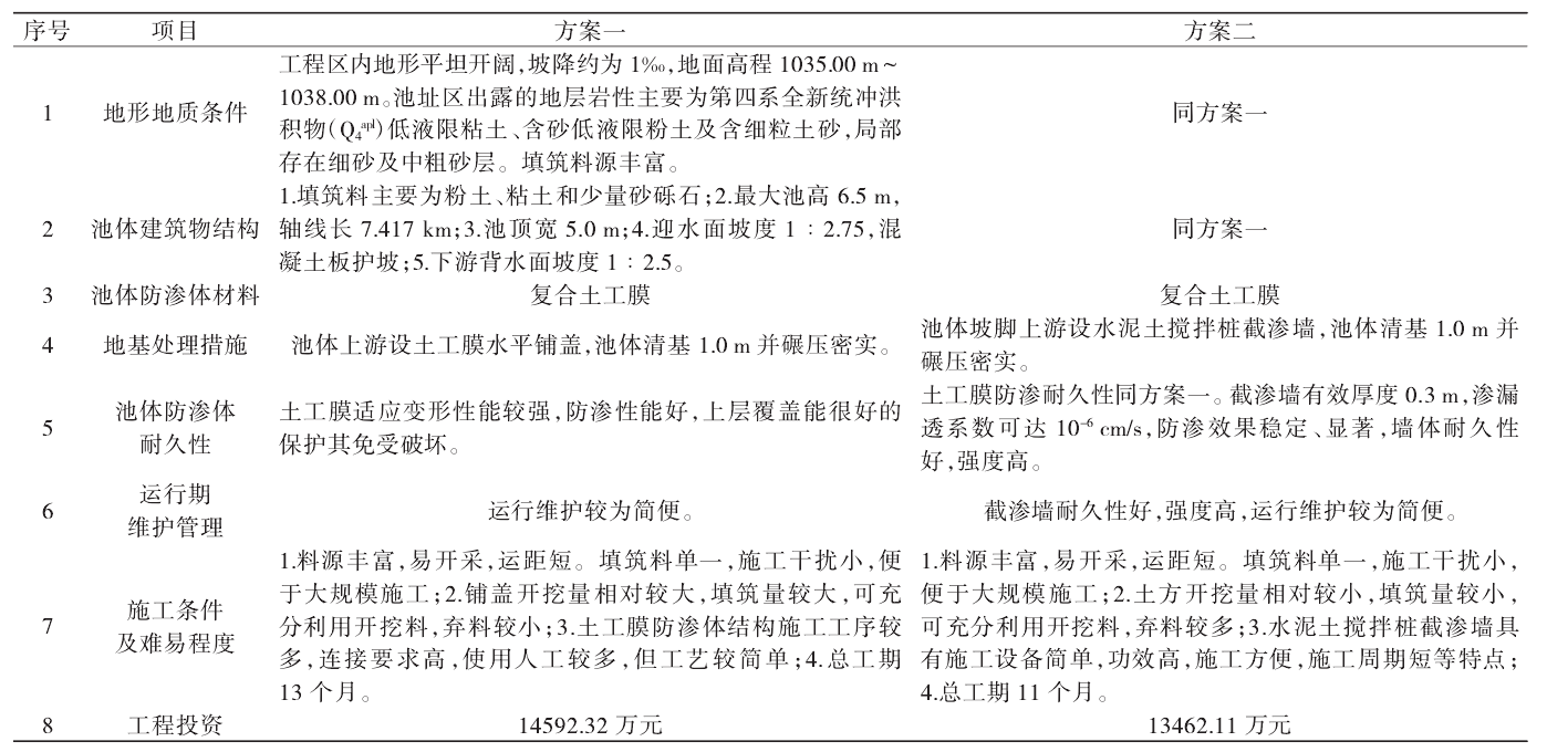 调节池应用黄瓜视频APP下载地址膜进行基础防渗效果好