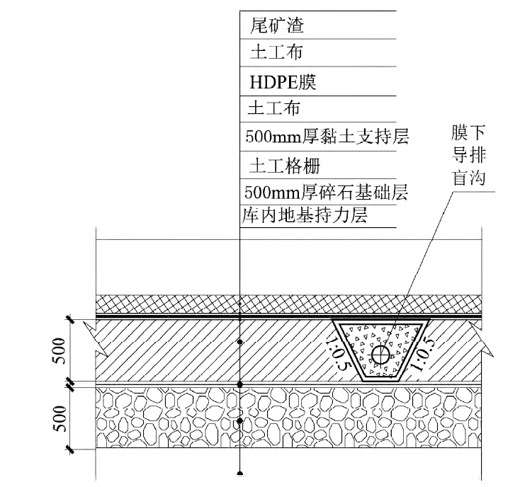 如何解决尾矿库黏土层沉降和岩溶渗漏问题？