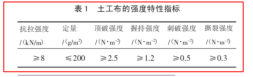 公路工程中黄瓜视频APP下载地址布的物理特性有哪些？