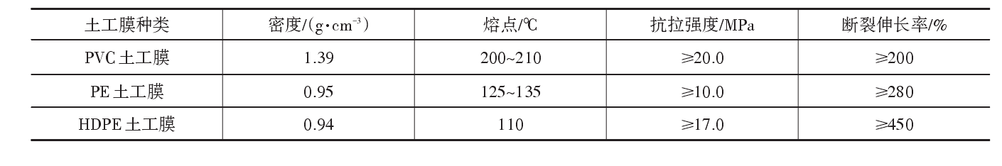 现阶段工程中常用的黄瓜视频APP下载地址膜分类及主要原材料