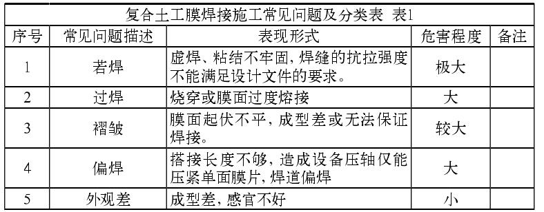 复合黄瓜视频APP下载地址膜焊接施工常见的质量问题有哪些？