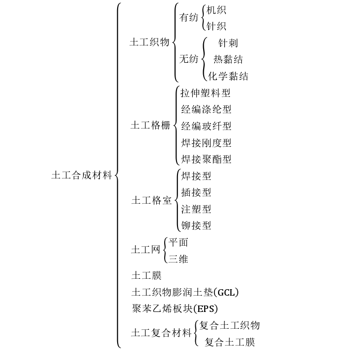 为了防止衍生气体和渗滤液的泄漏黄瓜视频APP下载地址膜起到的作用