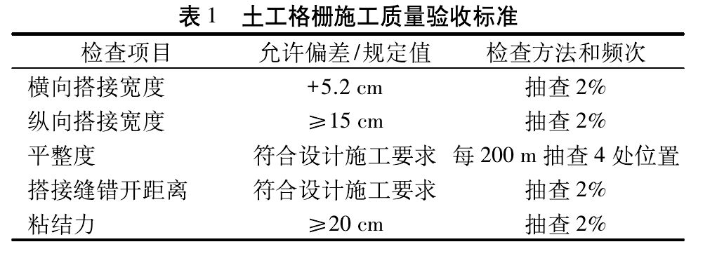 黄瓜视频APP下载地址格栅加筋碎石施工工艺